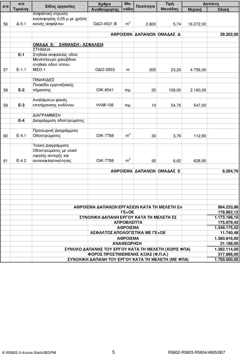 756,00 58 Ε-2 59 Ε-3 ΠΙΝΑΚΙ ΕΣ Πινακίδα εργοταξιακής σήµανσης ΟΙΚ-6541 τεµ. 20 108,00 2.160,00 Αναλάµπων φανός επισήµανσης κινδύνου ΗΛΜ-108 τεµ.