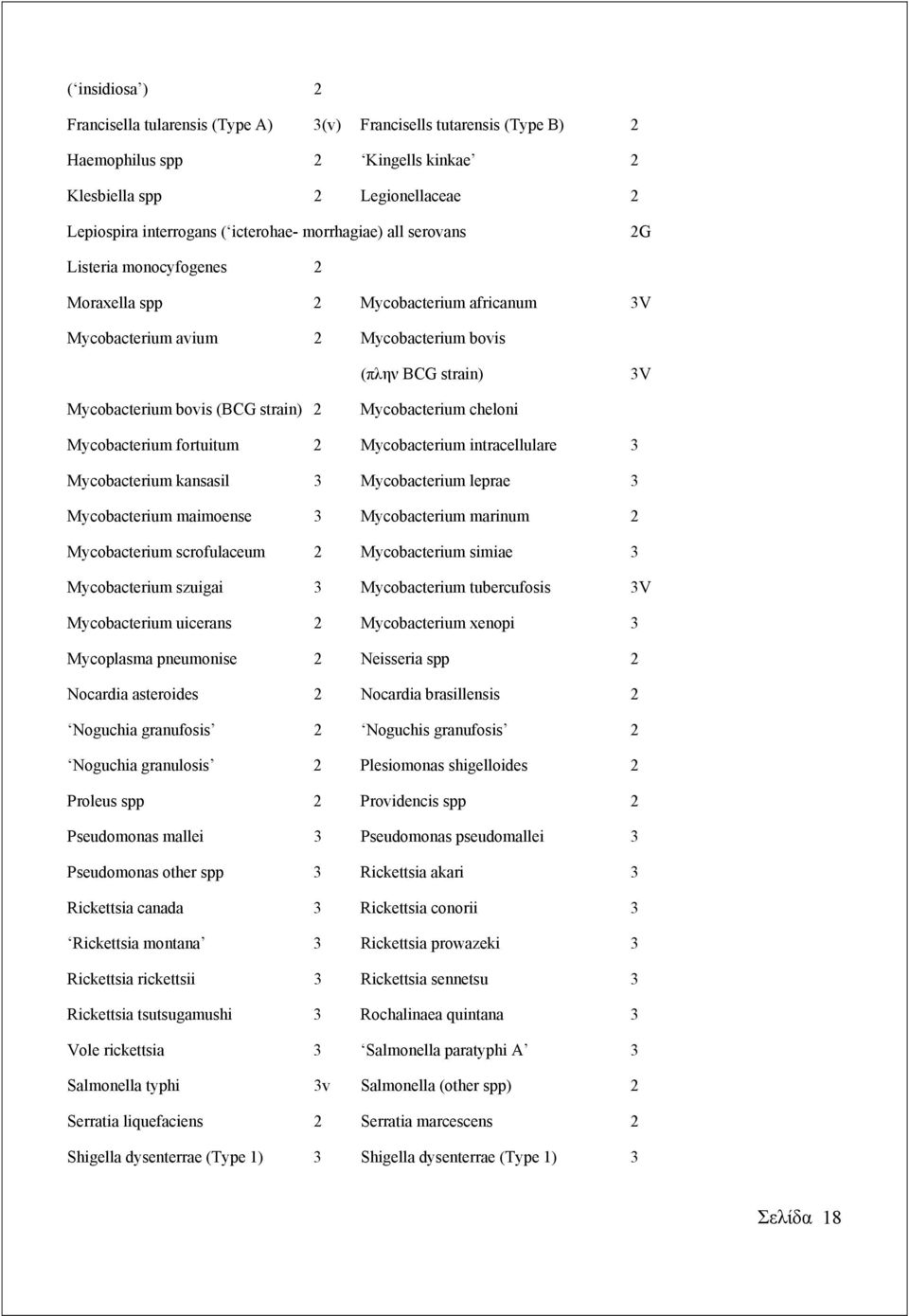 Mycobacterium cheloni Mycobacterium fortuitum 2 Mycobacterium intracellulare 3 Mycobacterium kansasil 3 Mycobacterium leprae 3 Mycobacterium maimoense 3 Mycobacterium marinum 2 Mycobacterium
