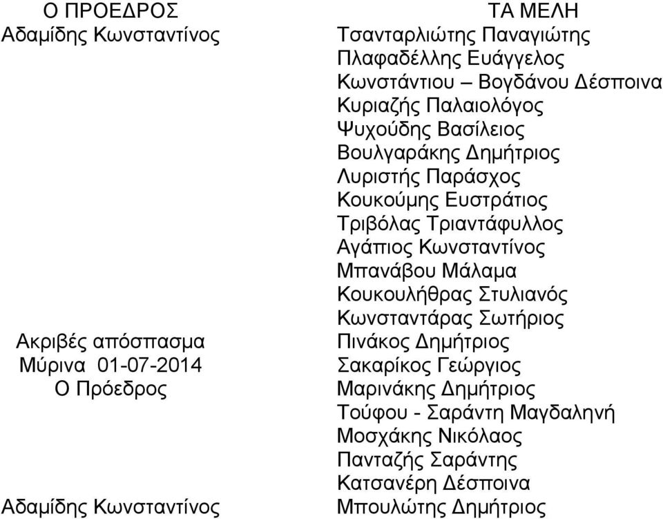 Κουκούμης Ευστράτιος Τριβόλας Τριαντάφυλλος Αγάπιος Κωνσταντίνος Μπανάβου Μάλαμα Κουκουλήθρας Στυλιανός Κωνσταντάρας Σωτήριος Πινάκος