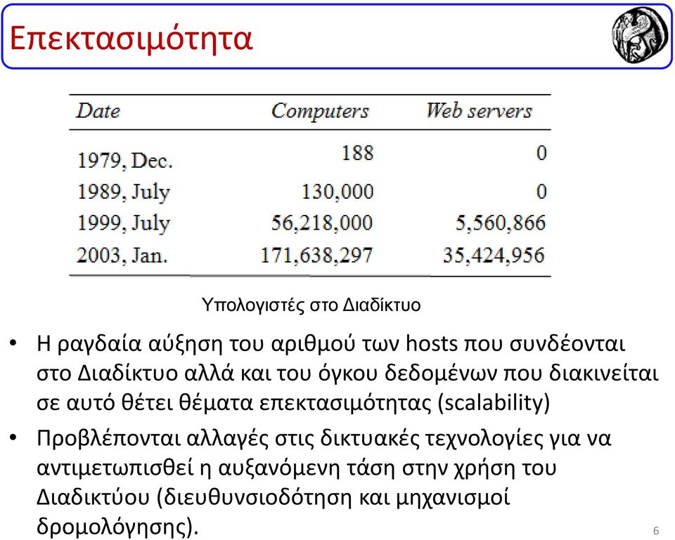 επεκτασιμότητας (scalability) Προβλέπονται αλλαγές στις δικτυακές τεχνολογίες για να