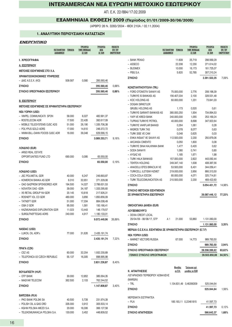 ΤΙΜΗ ΜΟΝΑΔΑΣ ΑΞΙΑ ΕΠΙ ΤΟΥ ΔΙΑΒΑΘΜΙΣΗ ΣΕ EUR ΣΕ EUR ΕΝΕΡΓΗΤΙΚΟΥ I. ΧΡΕΟΓΡΑΦΑ Α. ΕΣΩΤΕΡΙΚΟΥ ΜΕΤΟΧΕΣ ΕΙΣΗΓΜΕΝΕΣ ΣTO X.A. ΧΡΗΜΑΤΟΟΙΚΟΝΟΜΙΚΕΣ ΥΠΗΡΕΣΙΕΣ ΔΙΑΣ Α.Ε.Ε.Χ. (ΚΟ) 509.587 0,580 295.