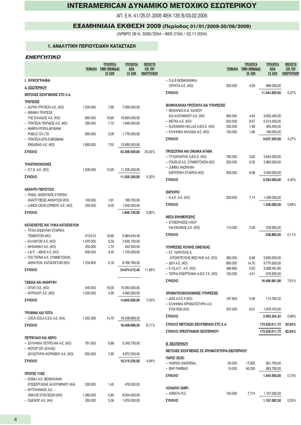 Ε. (ΚΟ) 1.020.000 7,80 7.956.000,00 ΕΘΝΙΚΗ ΤΡΑΠΕΖΑ ΤΗΣ ΕΛΛΑΔΟΣ Α.Ε. (ΚΟ) 850.000 19,80 16.830.000,00 ΤΡΑΠΕΖΑ ΠΕΙΡΑΙΩΣ Α.Ε. (ΚΟ) 260.000 7,10 1.846.000,00 MARFIN POPULAR BANK PUBLIC CO LTD 850.