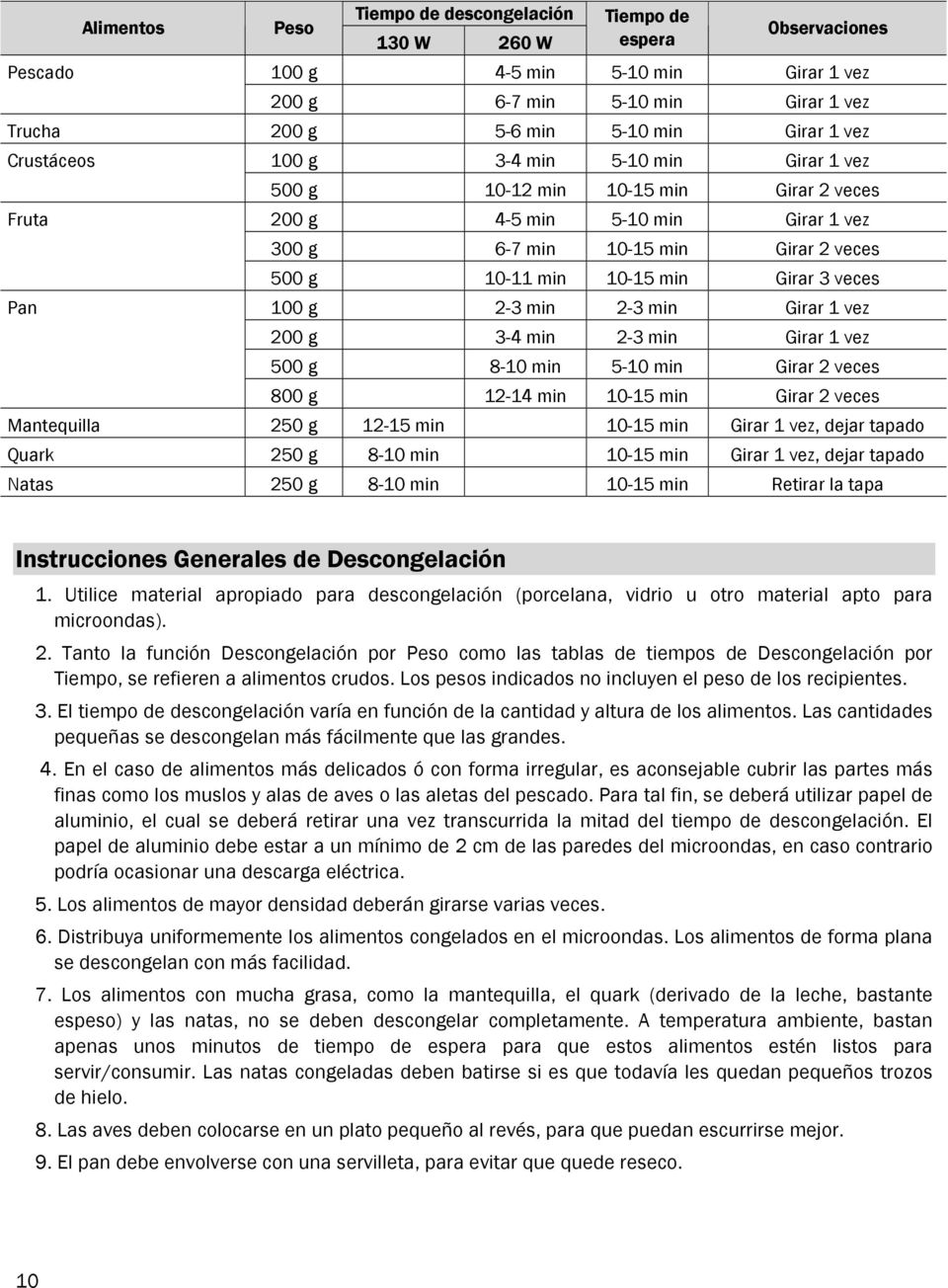 Girar 3 veces 100 g 2-3 min 2-3 min Girar 1 vez 200 g 3-4 min 2-3 min Girar 1 vez 500 g 8-10 min 5-10 min Girar 2 veces 800 g 12-14 min 10-15 min Girar 2 veces Mantequilla 250 g 12-15 min 10-15 min