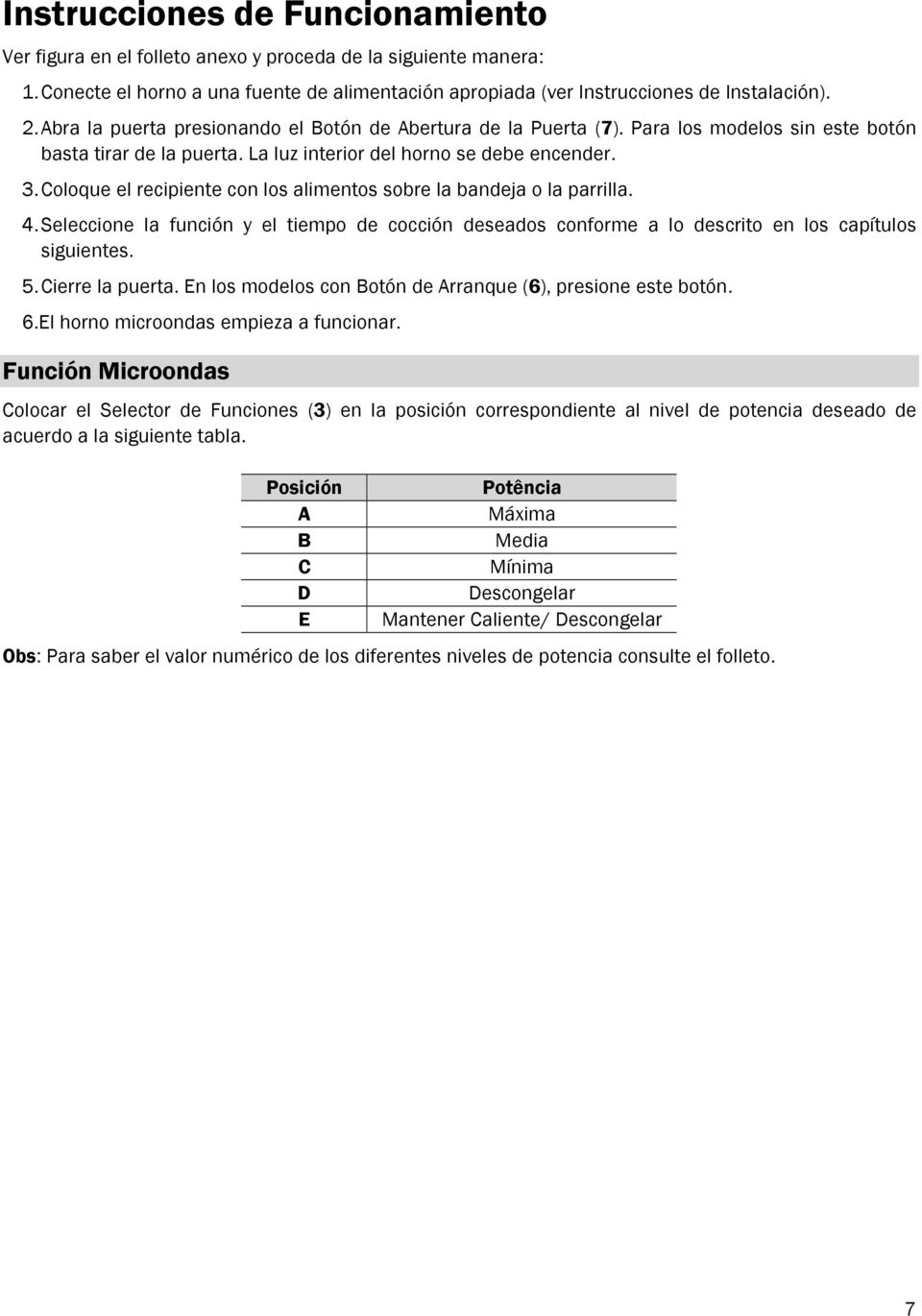 Coloque el recipiente con los alimentos sobre la bandeja o la parrilla. 4. Seleccione la función y el tiempo de cocción deseados conforme a lo descrito en los capítulos siguientes. 5.