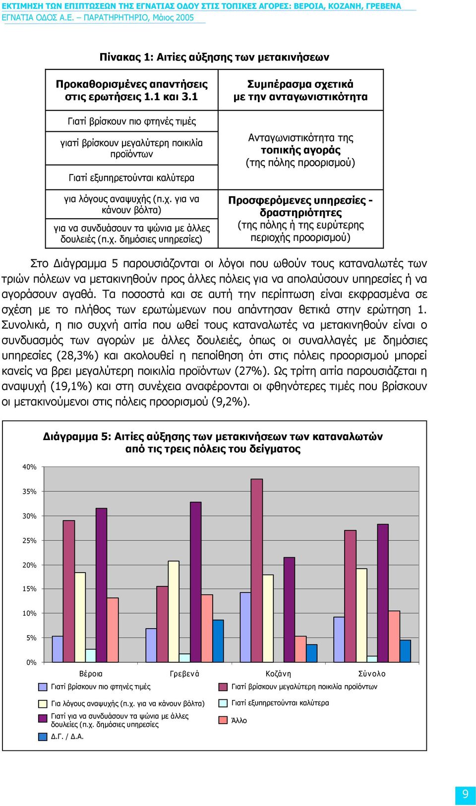 χ. δηµόσιες υπηρεσίες) Συµπέρασµα σχετικά µε την ανταγωνιστικότητα Ανταγωνιστικότητα της τοπικής αγοράς (της πόλης προορισµού) Προσφερόµενες υπηρεσίες - δραστηριότητες (της πόλης ή της ευρύτερης