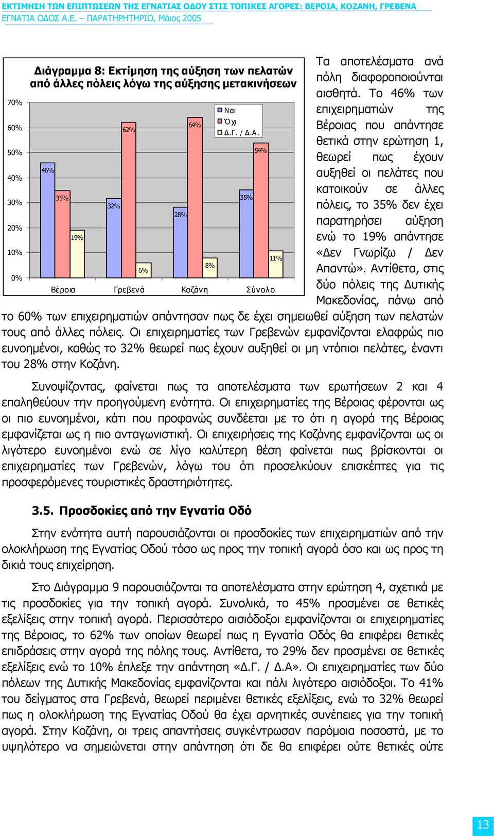 Το 46% των επιχειρηµατιών της Βέροιας που απάντησε θετικά στην ερώτηση 1, θεωρεί πως έχουν αυξηθεί οι πελάτες που κατοικούν σε άλλες πόλεις, το 35% δεν έχει παρατηρήσει αύξηση ενώ το 19% απάντησε «εν