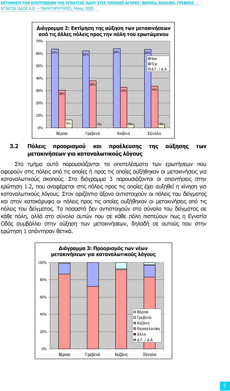 2 Πόλεις προορισµού και προέλευσης της αύξησης των µετακινήσεων για καταναλωτικούς λόγους Στο τµήµα αυτό παρουσιάζονται τα αποτελέσµατα των ερωτήσεων που αφορούν στις πόλεις από τις οποίες ή προς τις