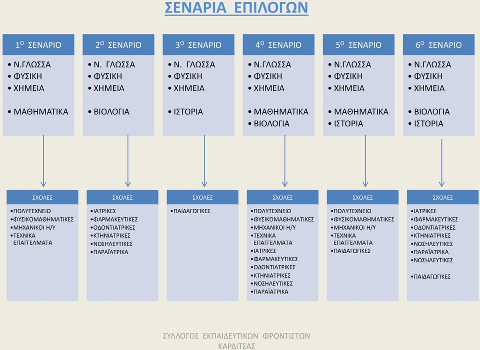 ΓΛΩΣΣΑ ΦΥΣΙΚΗ ΧΗΜΕΙΑ ΜΑΘΗΜΑΤΙΚΑ ΒΙΟΛΟΓΙΑ ΙΣΤΟΡΙΑ ΜΑΘΗΜΑΤΙΚΑ ΒΙΟΛΟΓΙΑ ΜΑΘΗΜΑΤΙΚΑ ΙΣΤΟΡΙΑ ΒΙΟΛΟΓΙΑ ΙΣΤΟΡΙΑ ΣΧΟΛΕΣ ΣΧΟΛΕΣ ΣΧΟΛΕΣ ΣΧΟΛΕΣ ΣΧΟΛΕΣ ΣΧΟΛΕΣ ΠΟΛΥΤΕΧΝΕΙΟ ΦΥΣΙΚΟΜΑΘΗΜΑΤΙΚΕΣ ΜΗΧΑΝΙΚΟΙ Η/Υ ΤΕΧΝΙΚΑ