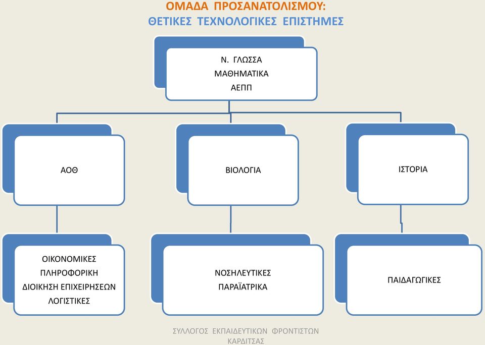 ΠΛΗΡΟΦΟΡΙΚΗ ΔΙΟΙΚΗΣΗ ΕΠΙΧΕΙΡΗΣΕΩΝ ΛΟΓΙΣΤΙΚΕΣ ΝΟΣΗΛΕΥΤΙΚΕΣ