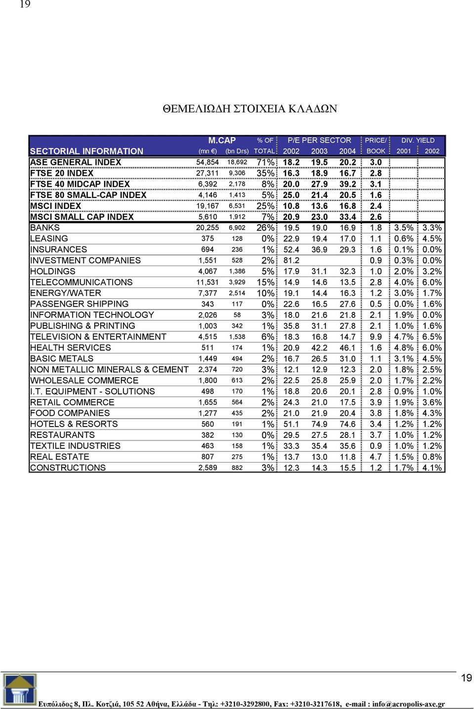 0% 0.0% MSCI INDEX 19,167 6,531 25% 10.8 13.6 16.8 2.4 0.0% 0.0% MSCI SMALL CAP INDEX 5,610 1,912 7% 20.9 23.0 33.4 2.6 #REF! #REF! BANKS 20,255 6,902 26% 19.5 19.0 16.9 1.8 3.5% 3.