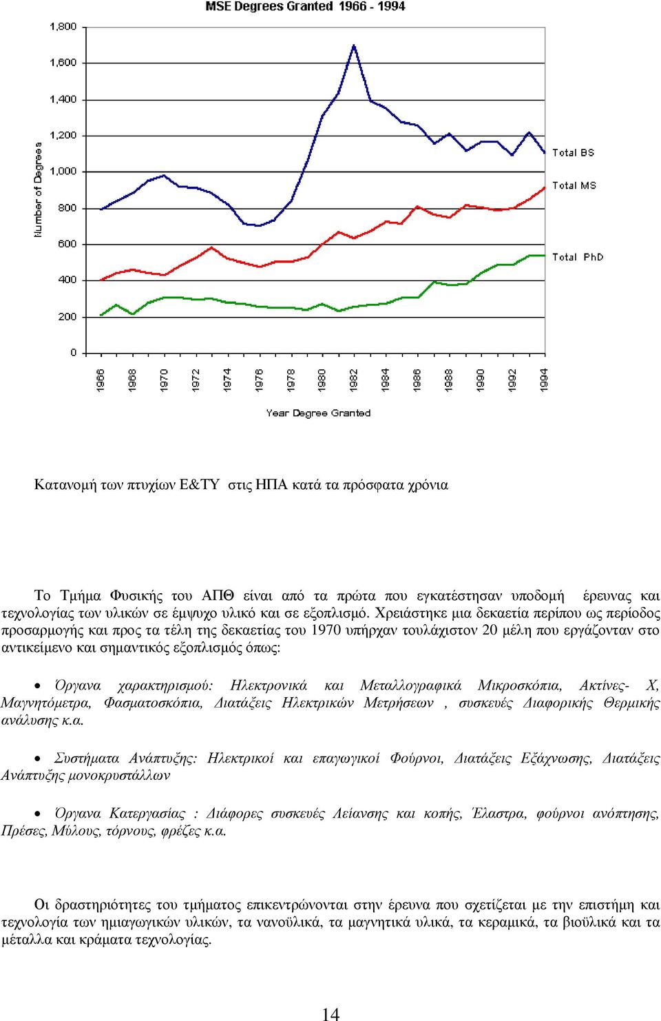 χαρακτηρισμού: Ηλεκτρονικά και Μεταλλογραφικά Μικροσκόπια, Ακτίνες- Χ, Μαγνητόμετρα, Φασματοσκόπια, Διατάξεις Ηλεκτρικών Μετρήσεων, συσκευές Διαφορικής Θερμικής ανάλυσης κ.α. Συστήματα Ανάπτυξης: