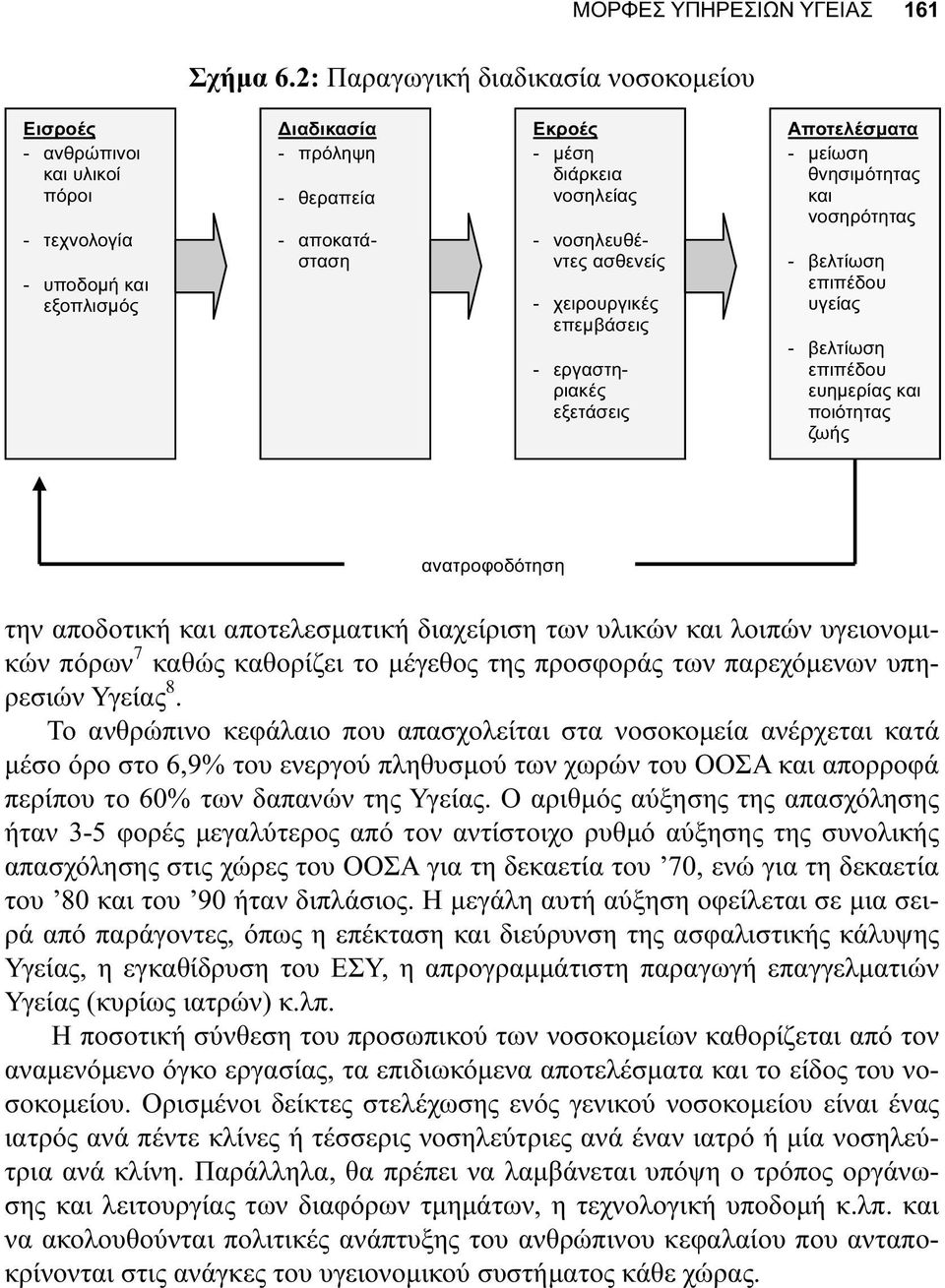 νοσηλευθέντες ασθενείς - χειρουργικές επεµβάσεις - εργαστηριακές εξετάσεις Αποτελέσµατα - µείωση θνησιµότητας και νοσηρότητας - βελτίωση επιπέδου υγείας - βελτίωση επιπέδου ευηµερίας και ποιότητας