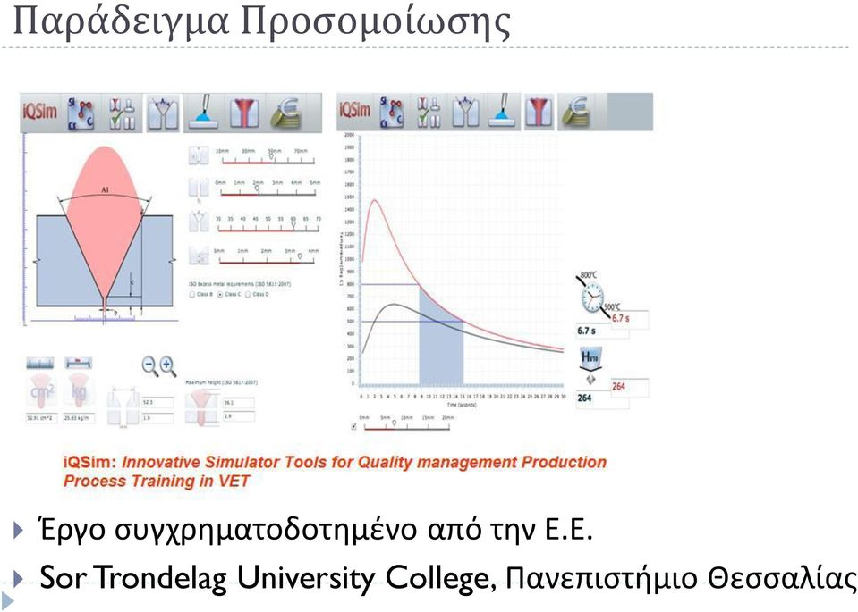 Ε. Sor Trondelag University