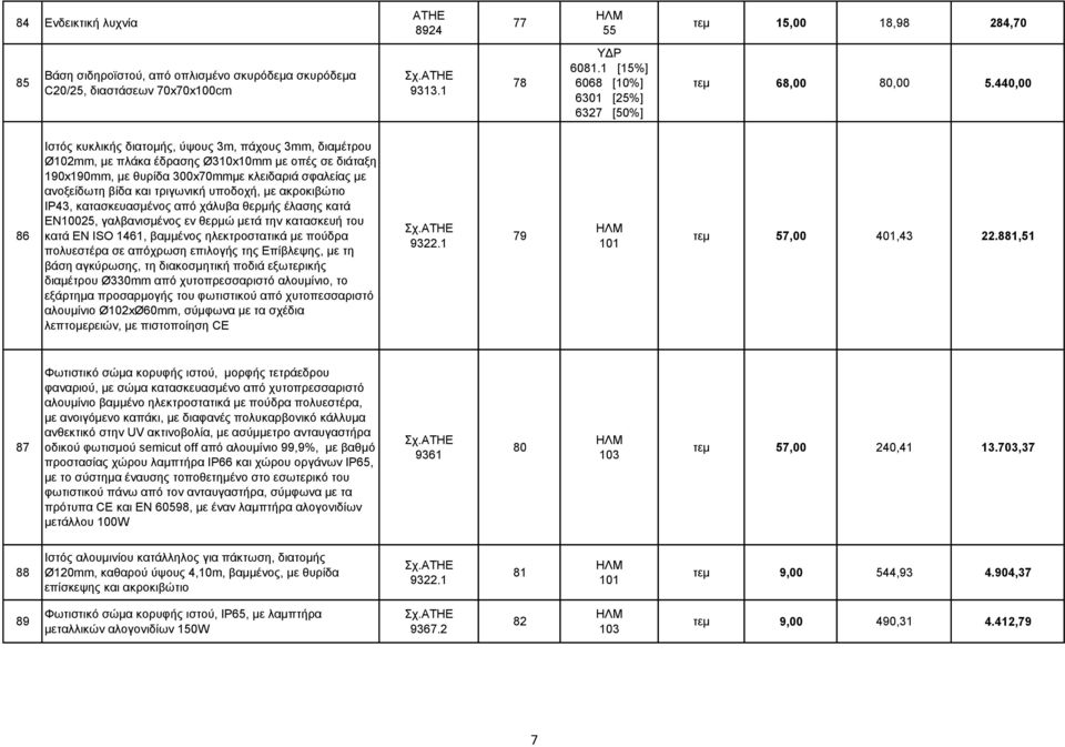 440,00 86 Ιστός κυκλικής διατομής, ύψους 3m, πάχους 3mm, διαμέτρου Ø102mm, με πλάκα έδρασης Ø310x10mm με οπές σε διάταξη 190x190mm, με θυρίδα 300x70mmμε κλειδαριά σφαλείας με ανοξείδωτη βίδα και