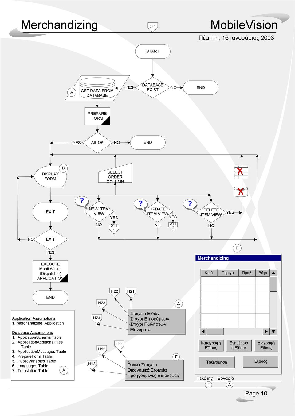 Merchandizing pplication Database ssumptions 1. ppicationschema 2. pplicationdditionalfiles 3. pplicationmessages 4.