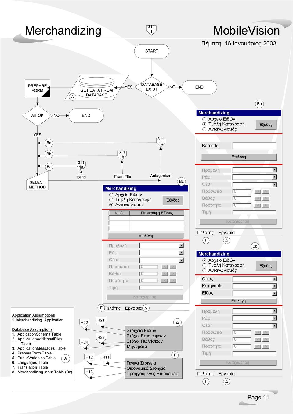Ποσότητα 0 Τιµή Επιλογή Merchandizing Αρχείο Ειδών Τυφλή Καταγραφή Ανταγωνισµός Οίκος Κατηγορία Είδος Επιλογή b pplication ssumptions 1. Merchandizing pplication Database ssumptions 1.