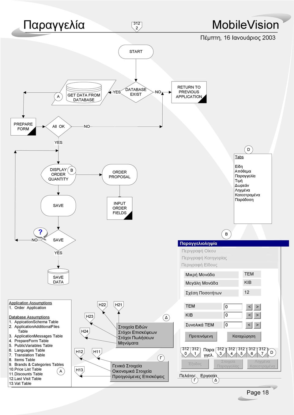 Order pplication ΤΕΜ 0 Database ssumptions 1. ppicationschema 2. pplicationdditionalfiles 3. pplicationmessages 4. PrepareForm 5. PublicVariables 6. Languages 7. Translation 8. Items 9.