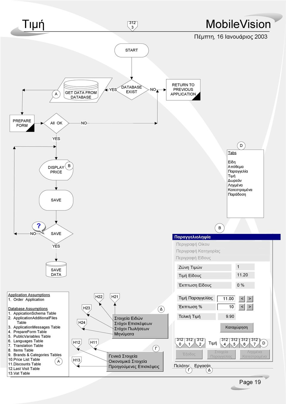 Order pplication Τιµή Παραγγελίας 11.00 Database ssumptions 1. ppicationschema 2. pplicationdditionalfiles 3. pplicationmessages 4. PrepareForm 5. PublicVariables 6. Languages 7.