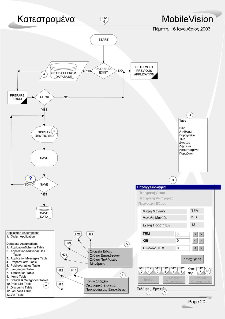 Order pplication Database ssumptions 1. ppicationschema 2. pplicationdditionalfiles 3. pplicationmessages 4. PrepareForm 5. PublicVariables 6. Languages 7. Translation 8.