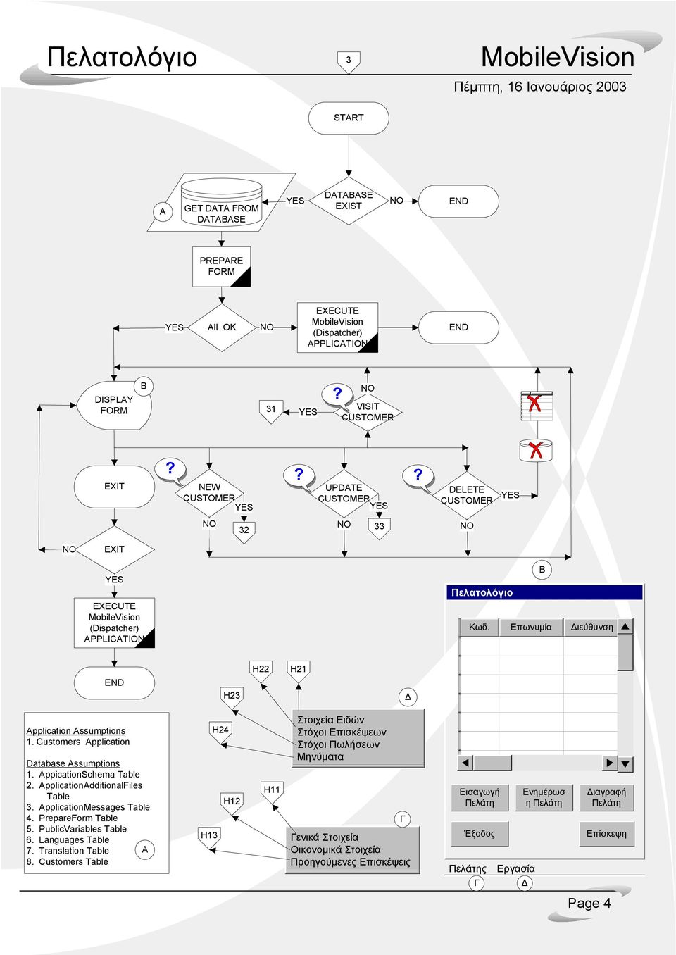 Customers pplication Database ssumptions 1. ppicationschema 2. pplicationdditionalfiles 3. pplicationmessages 4.