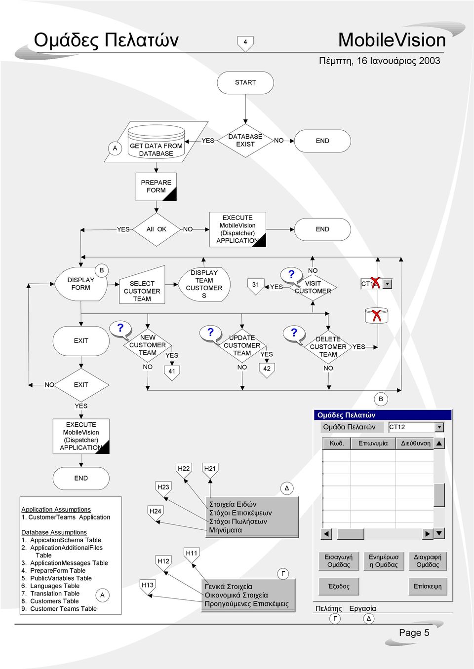 Επωνυµία ιεύθυνση pplication ssumptions 1. CustomerTeams pplication Database ssumptions 1. ppicationschema 2. pplicationdditionalfiles 3.