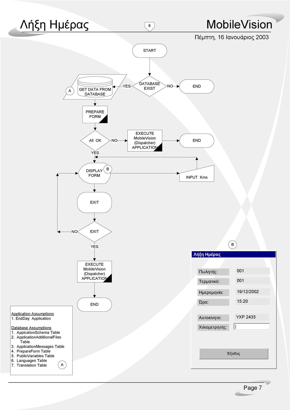 ssumptions 1. EndDay pplication Αυτοκίνητο: ΥΧΡ 2435 Database ssumptions 1. ppicationschema 2.