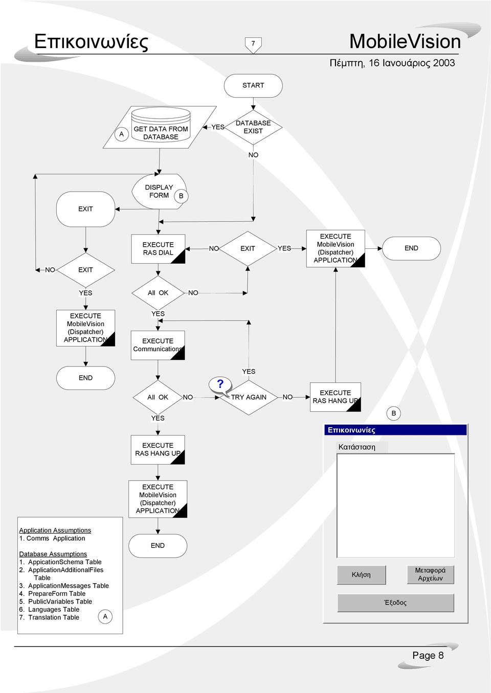 pplication ssumptions 1. Comms pplication Database ssumptions 1. ppicationschema 2.