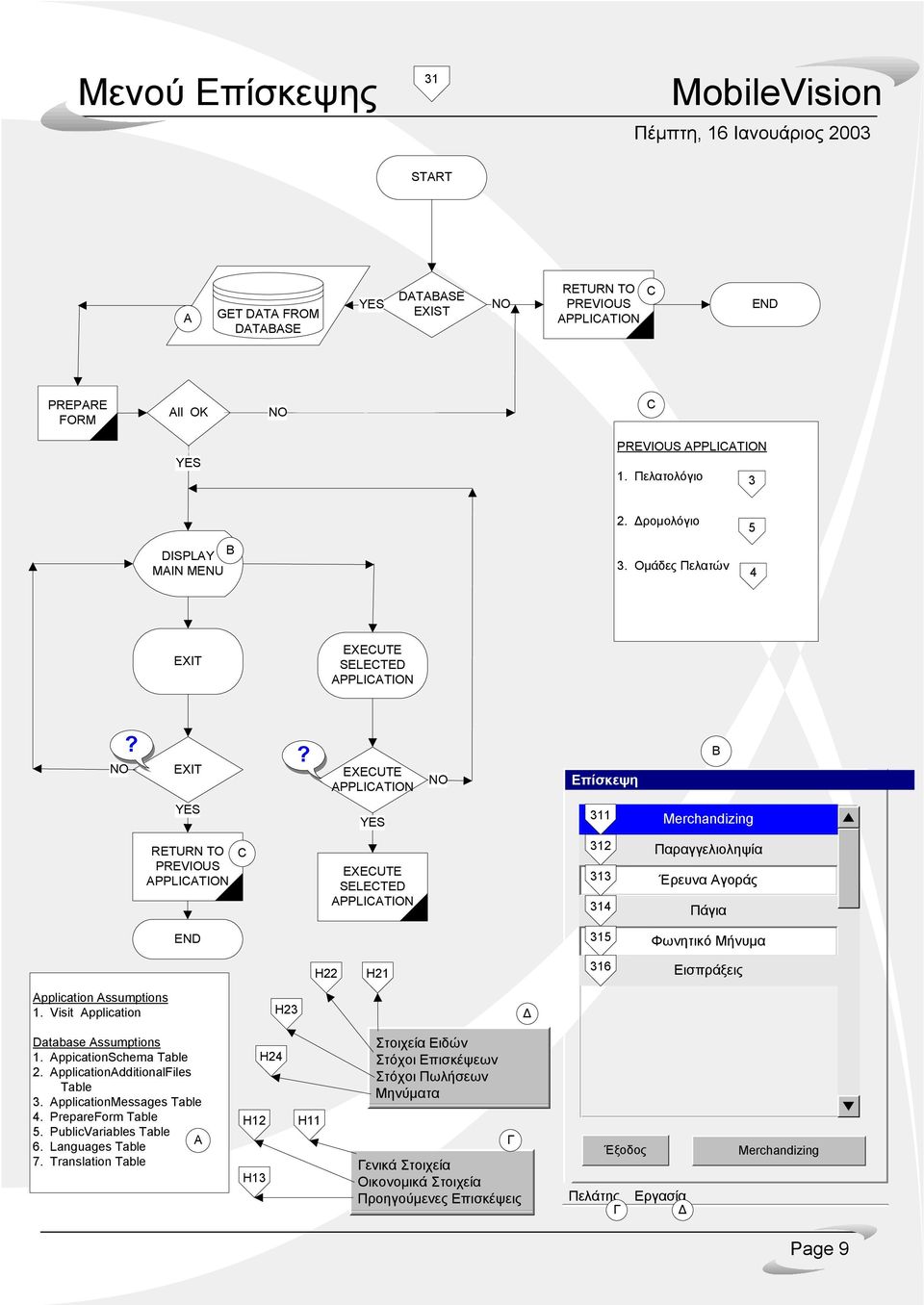 Οµάδες Πελατών 5 4 SELECTED PPLICTION PPLICTION Επίσκεψη 311 Merchandizing RETURN TO PREVIOUS PPLICTION C SELECTED PPLICTION 313 314