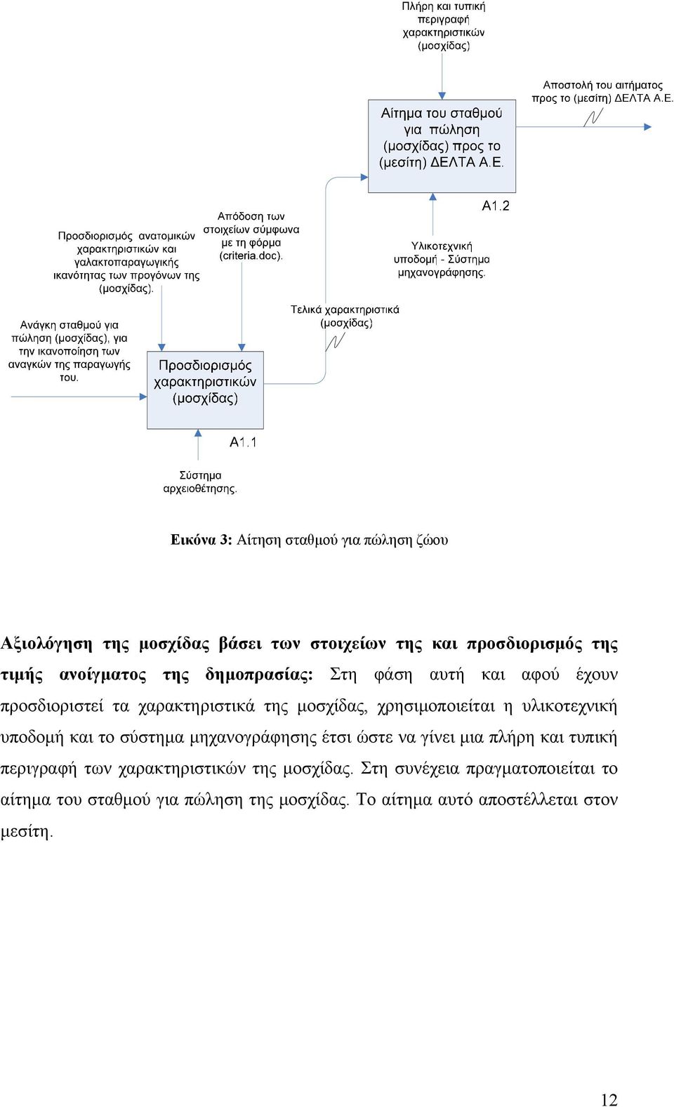 υλικοτεχνική υποδομή και το σύστημα μηχανογράφησης έτσι ώστε να γίνει μια πλήρη και τυπική περιγραφή των χαρακτηριστικών