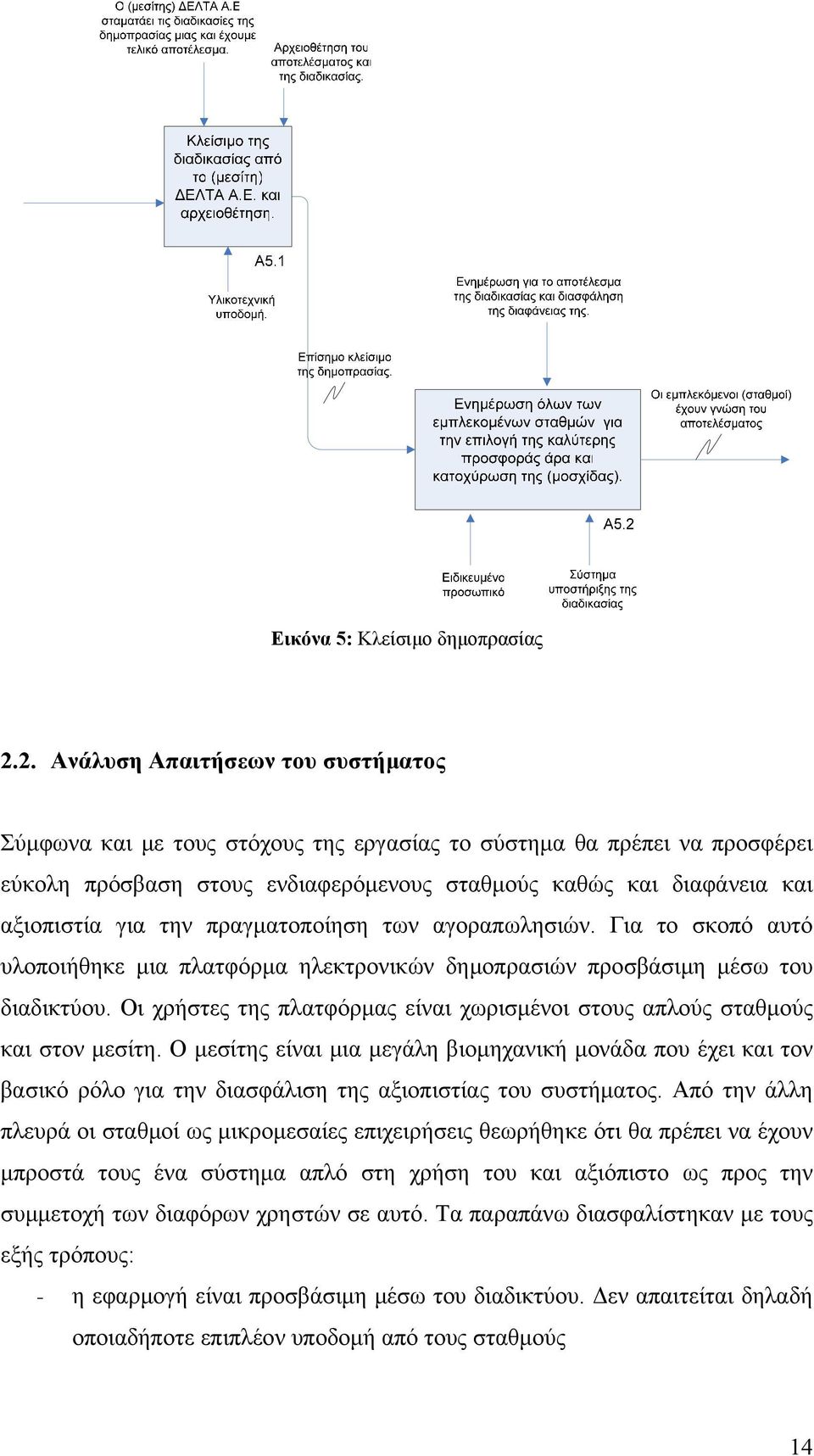 την πραγματοποίηση των αγοραπωλησιών. Για το σκοπό αυτό υλοποιήθηκε μια πλατφόρμα ηλεκτρονικών δημοπρασιών προσβάσιμη μέσω του διαδικτύου.