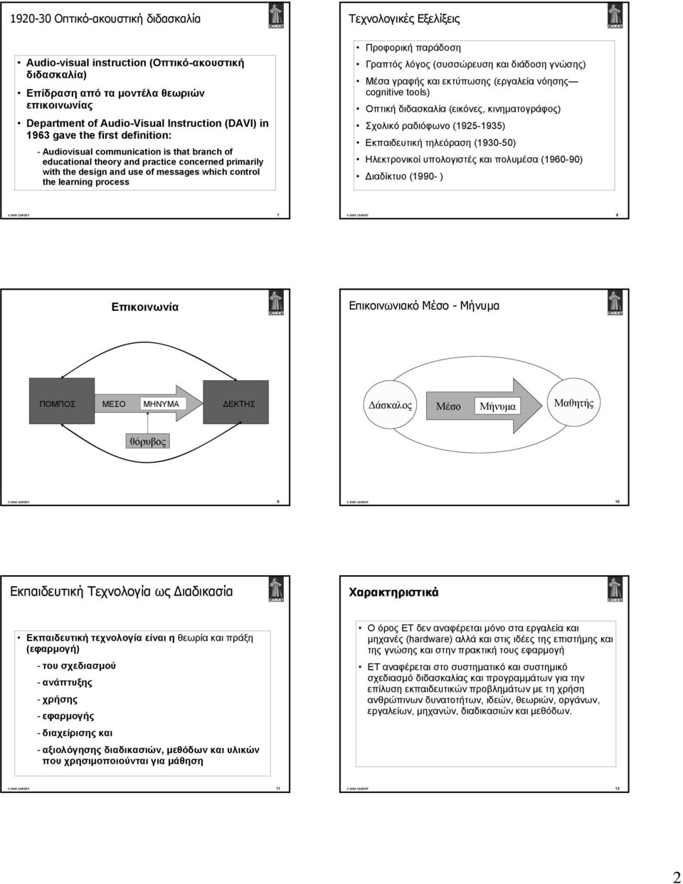 learning process Προφορική παράδοση Γραπτός λόγος (συσσώρευση και διάδοση γνώσης) Μέσα γραφής και εκτύπωσης (εργαλεία νόησης cognitive tools) Οπτική διδασκαλία (εικόνες, κινηματογράφος) Σχολικό