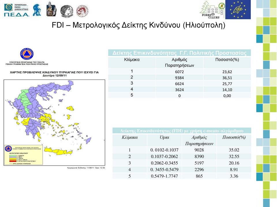 3624 14,10 5 0 0,00 Δείκτης Επικινδυνότητας (FDI) με χρήση c-means αλγόριθμου Κλίμακα Όρια Αριθμός