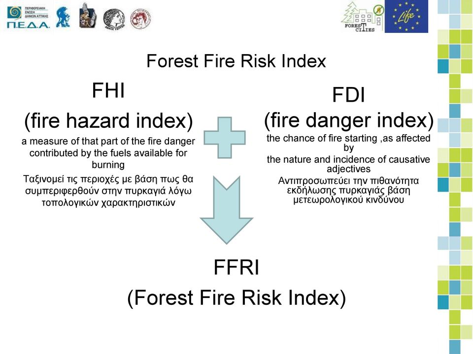 χαρακτηριστικών FDI (fire danger index) the chance of fire starting,as affected by the nature and incidence of