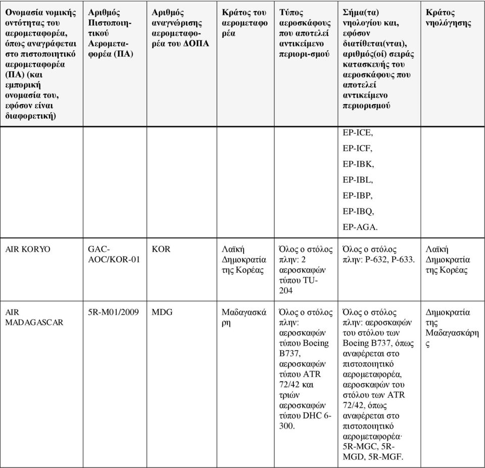 EP-IBL, EP-IBP, EP-IBQ, EP-AGA. AIR KORYO GAC- AOC/KOR-01 KOR της Κορέας πλην: 2 τύπου TU- 204 πλην: P-632, P-633.