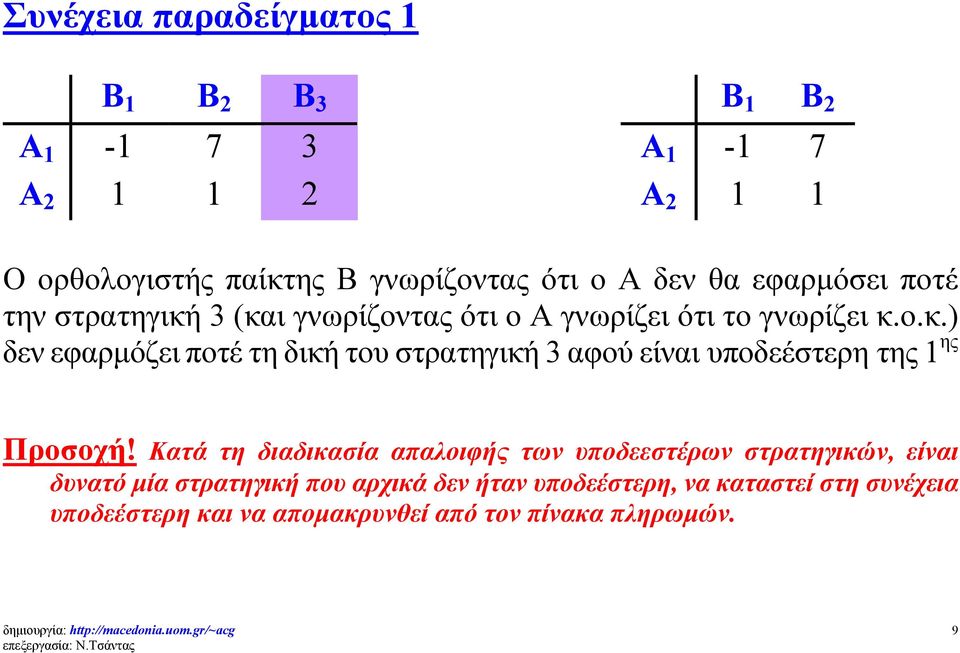 Κατά τη διαδικασία απαλοιφής των υποδεεστέρων στρατηγικών, είναι δυνατό μία στρατηγική που αρχικά δεν ήταν υποδεέστερη, να