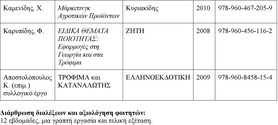 και στα Τρόφιμα ΤΡΟΦΙΜΑ και ΚΑΤΑΝΑΛΩΤΗΣ Κυριακίδης 2010 978-960-467-205-9 ΖΗΤΗ 2008