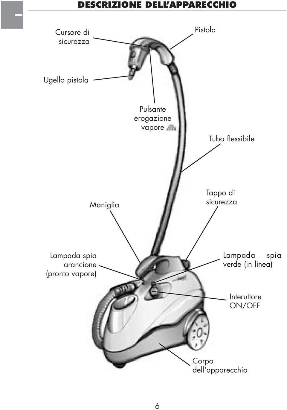 Maniglia Tappo di sicurezza Lampada spia arancione (pronto