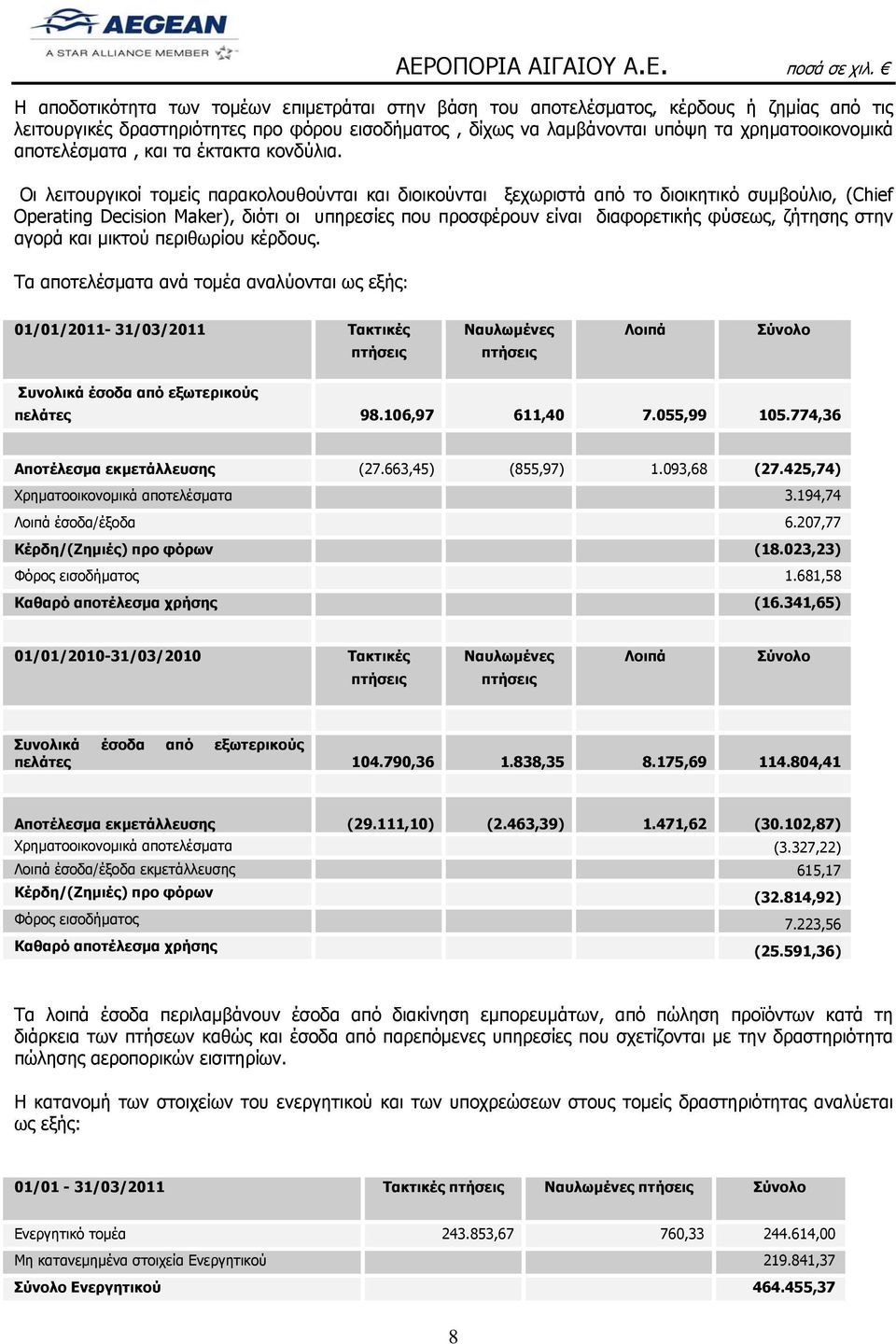 Οι λειτουργικοί τομείς παρακολουθούνται και διοικούνται ξεχωριστά από το διοικητικό συμβούλιο, (Chief Operating Decision Maker), διότι οι υπηρεσίες που προσφέρουν είναι διαφορετικής φύσεως, ζήτησης