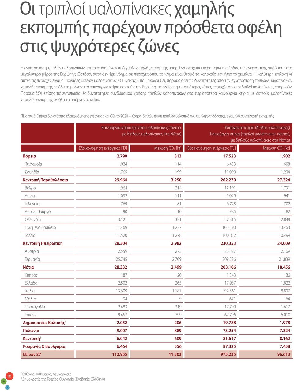 Η καλύτερη επιλογή γι αυτές τις περιοχές είναι οι μονάδες διπλών υαλοπινάκων.