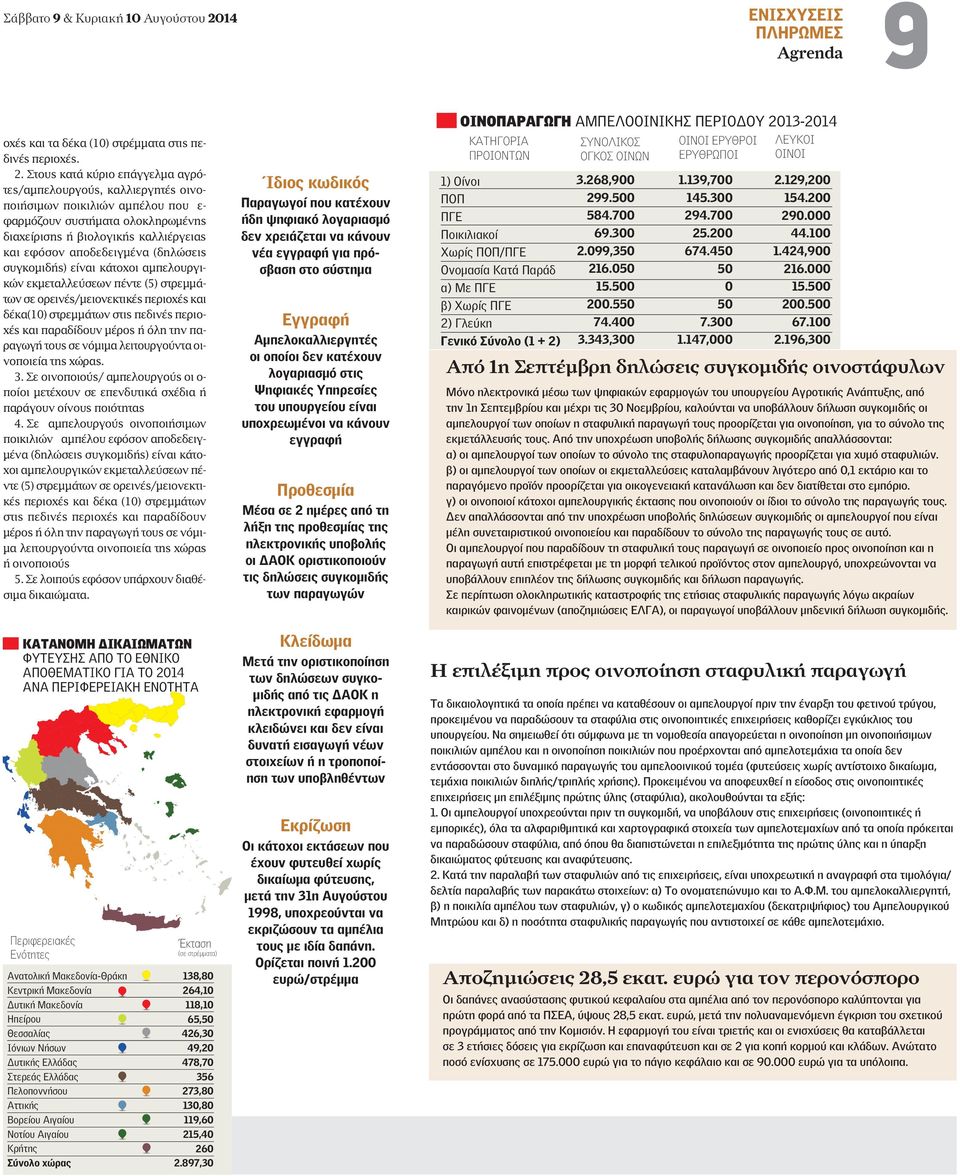 Στους κατά κύριο επάγγελµα αγρότες/αµπελουργούς, καλλιεργητές οινοποιήσιµων ποικιλιών αµπέλου που ε- φαρµόζουν συστήµατα ολοκληρωµένης διαχείρισης ή βιολογικής καλλιέργειας και εφόσον αποδεδειγµένα