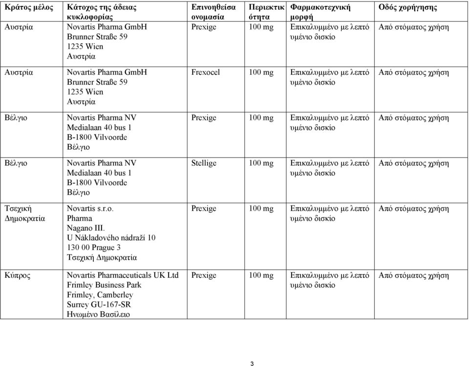 Βέλγιο Βέλγιο Novartis Pharma NV Medialaan 40 bus 1 B-1800 Vilvoorde Βέλγιο Stellige 100 mg Επικαλυµµένο µε λεπτό Τσεχική ηµοκρατία Novartis s.r.o. Pharma Nagano III.