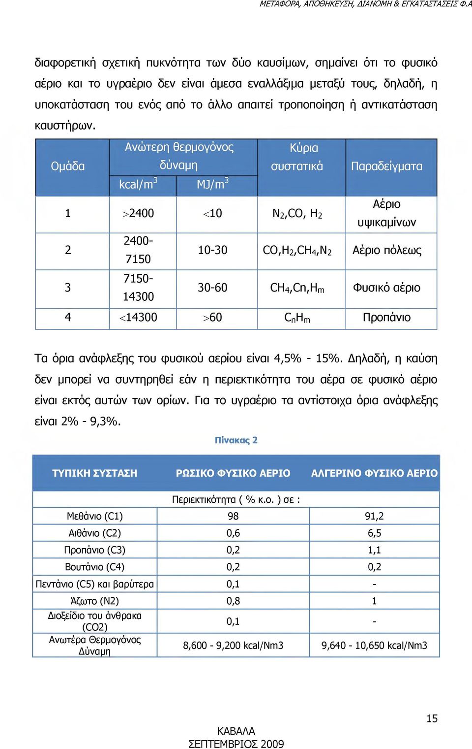 Ανώτερη θερμογόνος Κύρια Ομάδα δύναμη συστατικά Παραδείγματα kcal/m3 MJ/m3 1 >2400 <10 Ν2,03, H2 Αέριο υψικαμίνων 2 2400 7150 10-30 CO,H2,CH4,N2 Αέριο πόλεως 3 7150 14300 30-60 CH4,Cn,Hm Φυσικό αέριο