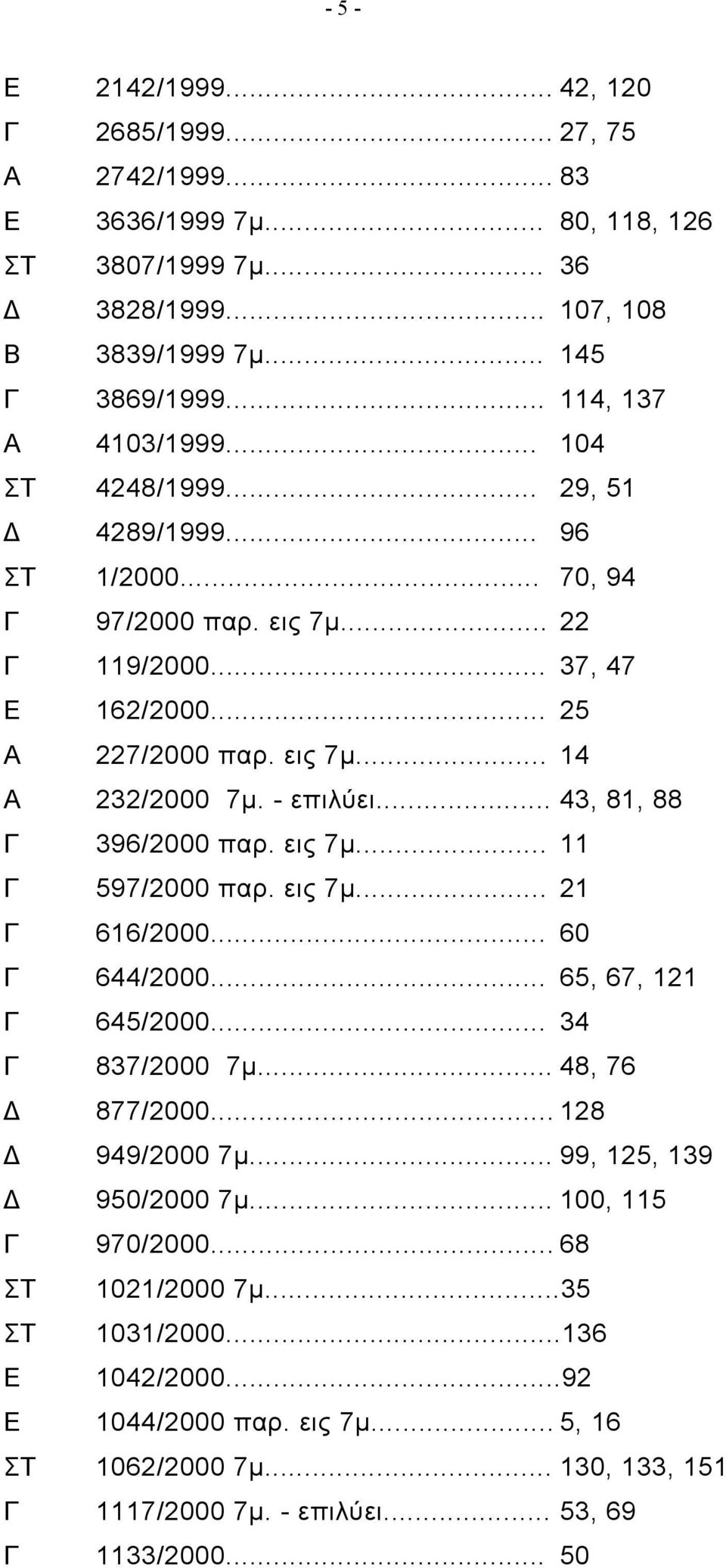 - επιλύει... 43, 81, 88 Γ 396/2000 παρ. εις 7μ... 11 Γ 597/2000 παρ. εις 7μ... 21 Γ 616/2000... 60 Γ 644/2000... 65, 67, 121 Γ 645/2000... 34 Γ 837/2000 7μ... 48, 76 Δ 877/2000... 128 Δ 949/2000 7μ.