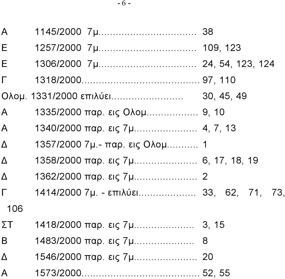 - παρ. εις Ολομ... 1 Δ 1358/2000 παρ. εις 7μ... 6, 17, 18, 19 Δ 1362/2000 παρ. εις 7μ... 2 Γ 1414/2000 7μ. - επιλύει.