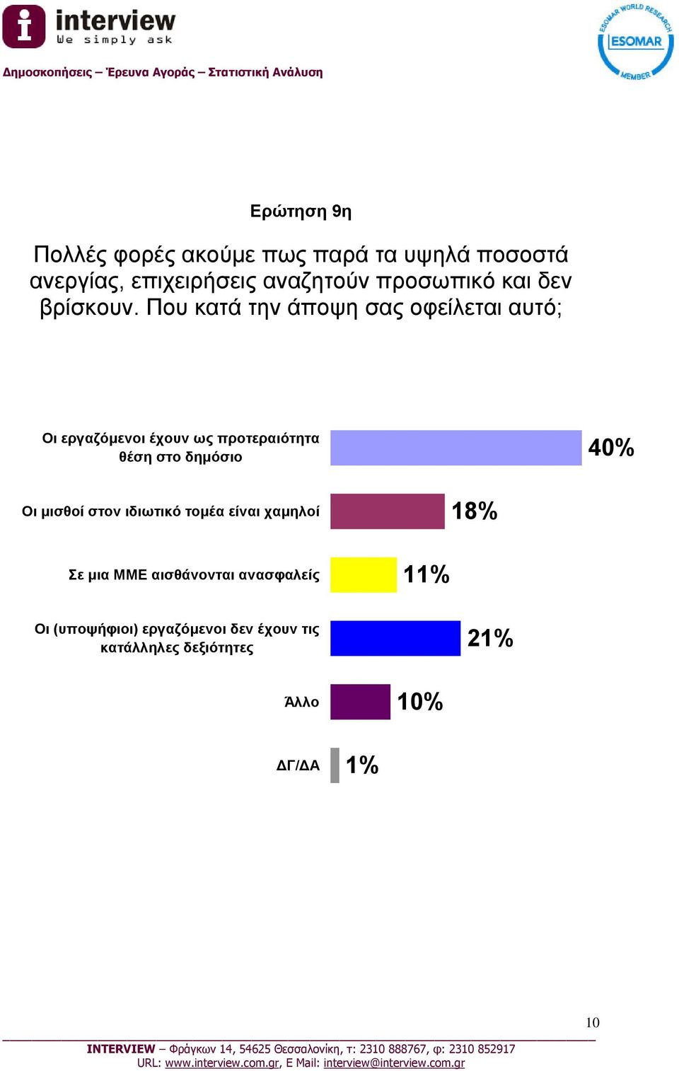 Που κατά την άποψη σας οφείλεται αυτό; Οι εργαζόμενοι έχουν ως προτεραιότητα θέση στο δημόσιο