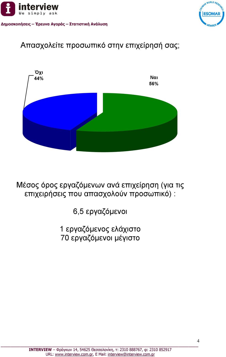 τις επιχειρήσεις που απασχολούν προσωπικό) : 6,5