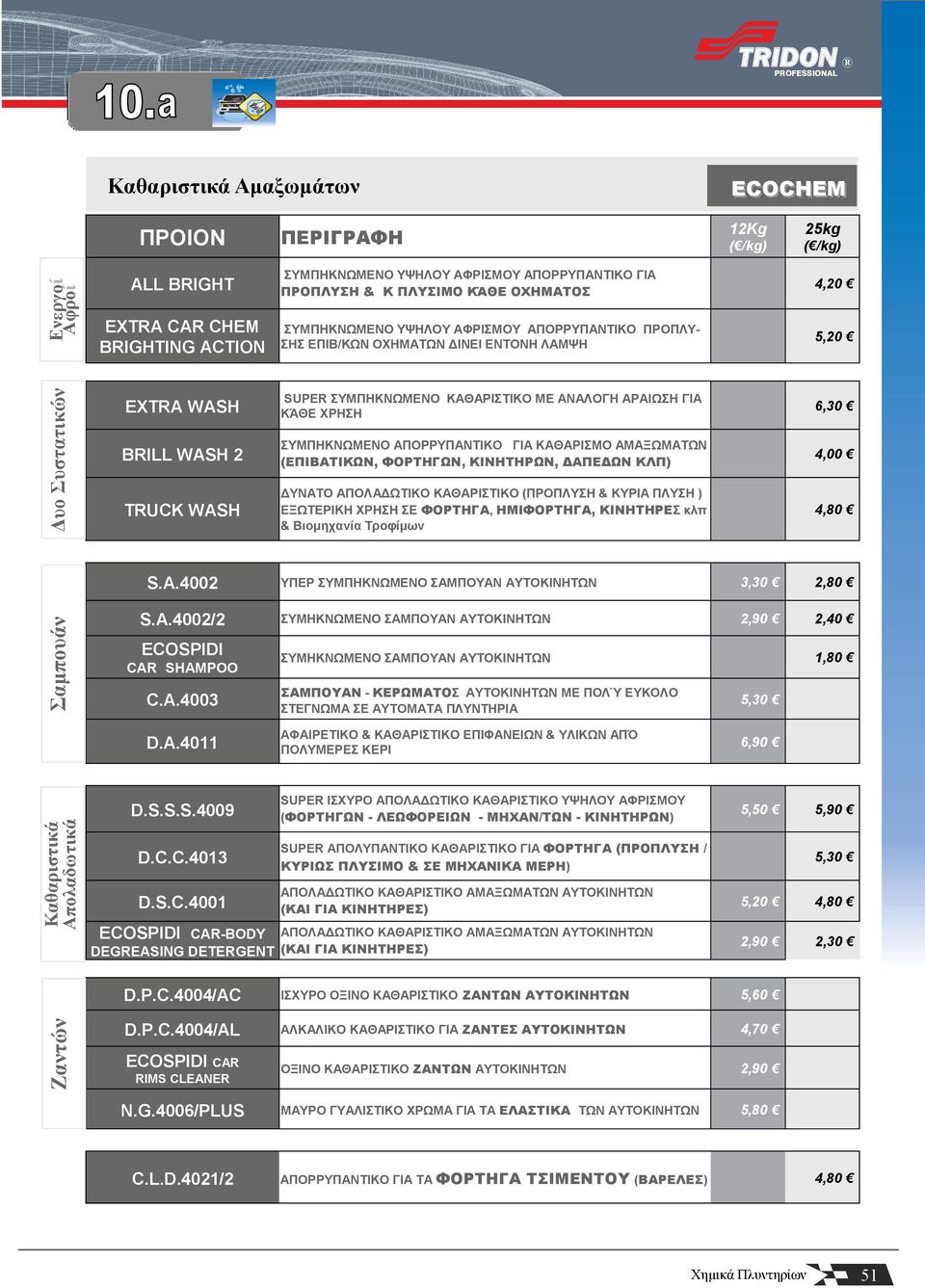 TRUCK WASH ΤΜΠΖΚΝΧΜΔΝΟ ΑΠΟΡΡΤΠΑΝΣΗΚΟ ΓΗΑ ΚΑΘΑΡΗΜΟ ΑΜΑΞΧΜΑΣΧΝ (ΕΠΙΒΑΣΙΚΩΝ, ΥΟΡΣΗΓΩΝ, ΚΙΝΗΣΗΡΩΝ, ΔΑΠΕΔΩΝ ΚΛΠ) ΓΤΝΑΣΟ ΑΠΟΛΑΓΧΣΗΚΟ (ΠΡΟΠΛΤΖ & ΚΤΡΗΑ ΠΛΤΖ ) ΔΞΧΣΔΡΗΚΖ ΥΡΖΖ Δ ΥΟΡΣΗΓΑ, ΗΜΙΥΟΡΣΗΓΑ, ΚΙΝΗΣΗΡΕ