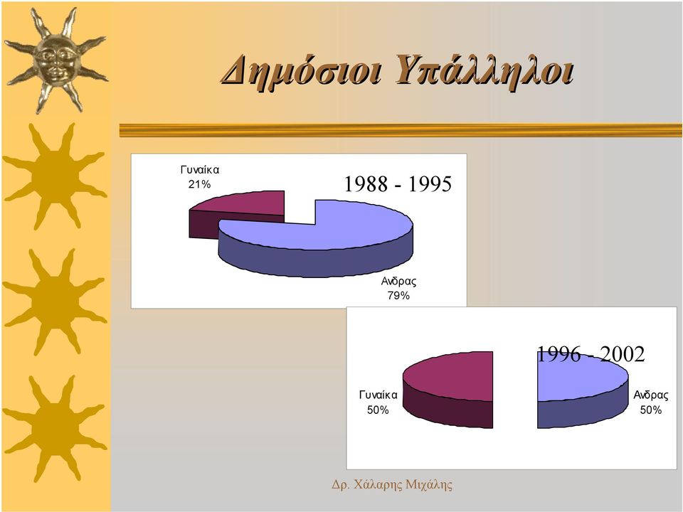 1988-1995 79%
