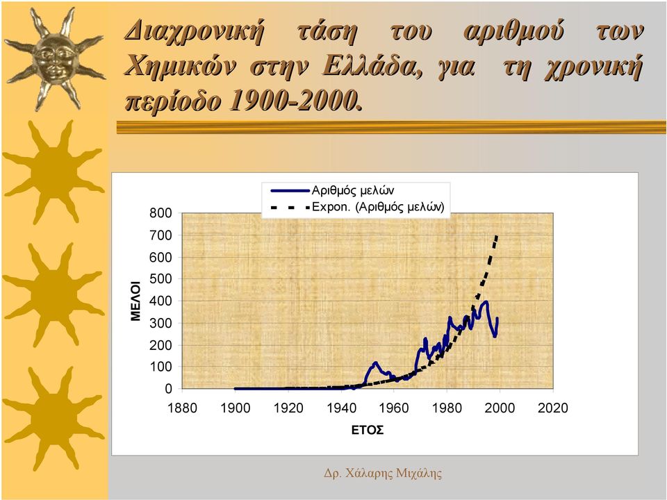 ΜΕΛΟΙ 800 700 600 500 400 300 200 100 Αριθμός μελών