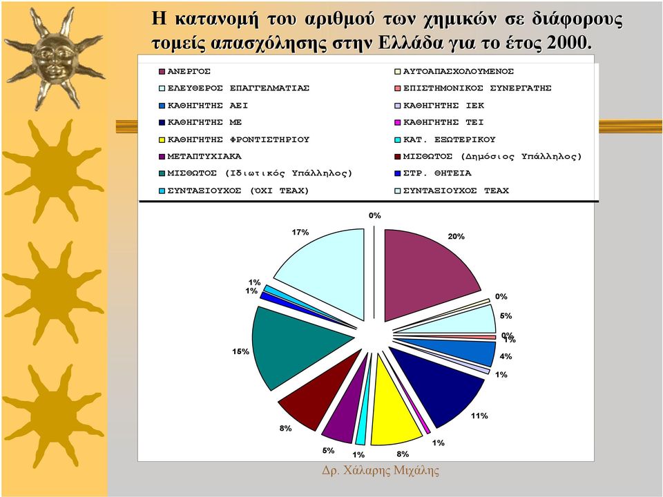 (Ιδιωτικός Υπάλληλος) ΣΥΝΤΑΞΙΟΥΧΟΣ (ΌΧΙ ΤΕΑΧ) ΑΥΤΟΑΠΑΣΧΟΛΟΥΜΕΝΟΣ ΕΠΙΣΤΗΜΟΝΙΚΟΣ ΣΥΝΕΡΓΑΤΗΣ ΚΑΘΗΓΗΤΗΣ ΙΕΚ ΚΑΘΗΓΗΤΗΣ